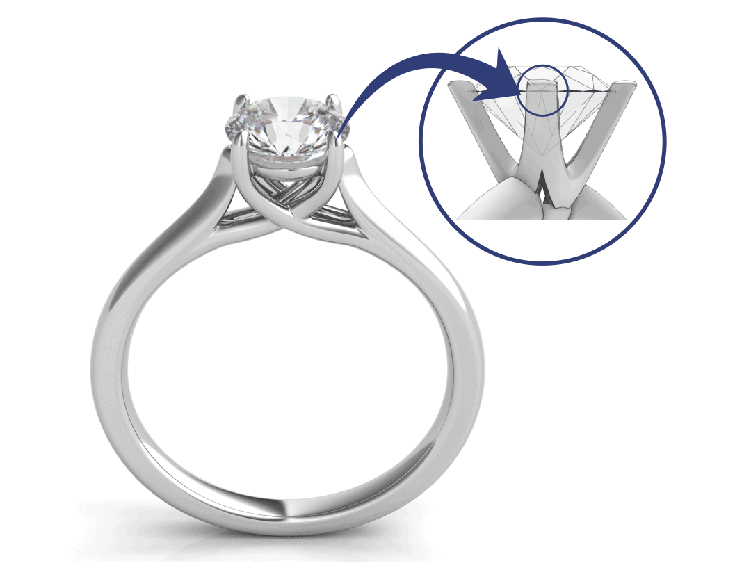 Checking the setting and mount of the diamond can help you identify a real diamond. A gem set in silver is generally imitation. But if it is set in white gold, yellow gold, rose gold or platinum, it should be diamond.