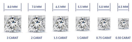 Different size and carat of princess cut dimaond