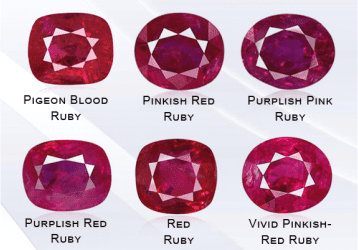 Pigeon blood ruby, pinkish red ruby, red ruby, vivid pinkish red ruby and purplish red ruby picture.