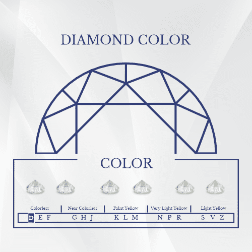 Diamond colour explained in detail through this illustration