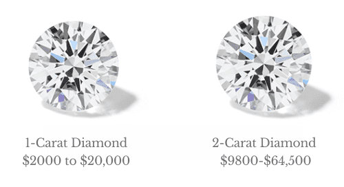 Diamonds of different carats - and their pricing