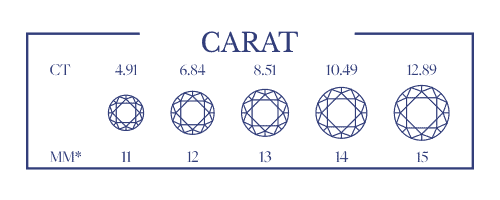 diamond carat - explained in detail for the blog - all you need to know about diamonds!